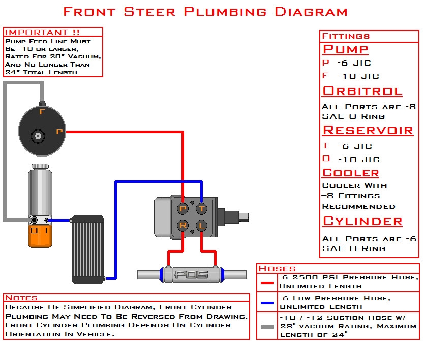 In Dire Need of Power Steering Pump Specs Nissan Forum Nissan Forums